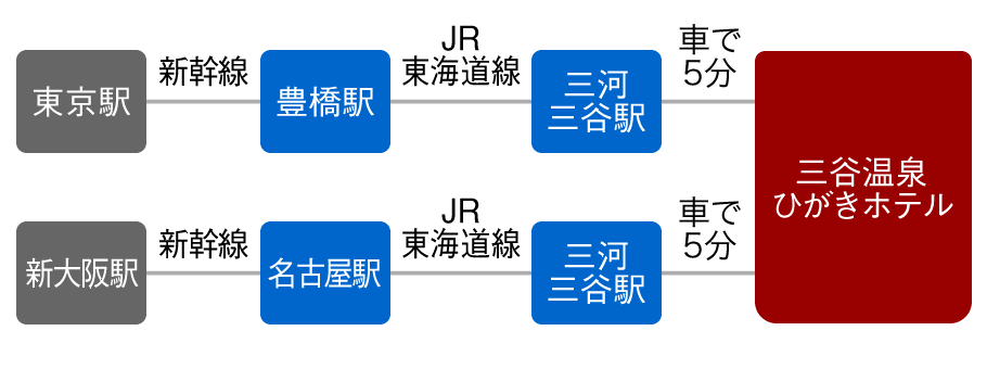 公共交通機関をご利用の場合