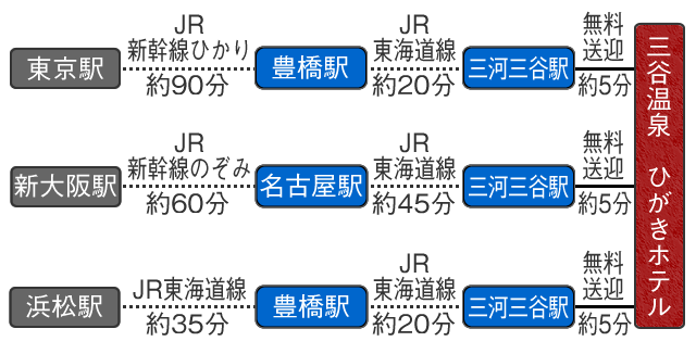 公共交通期間をご利用の場合